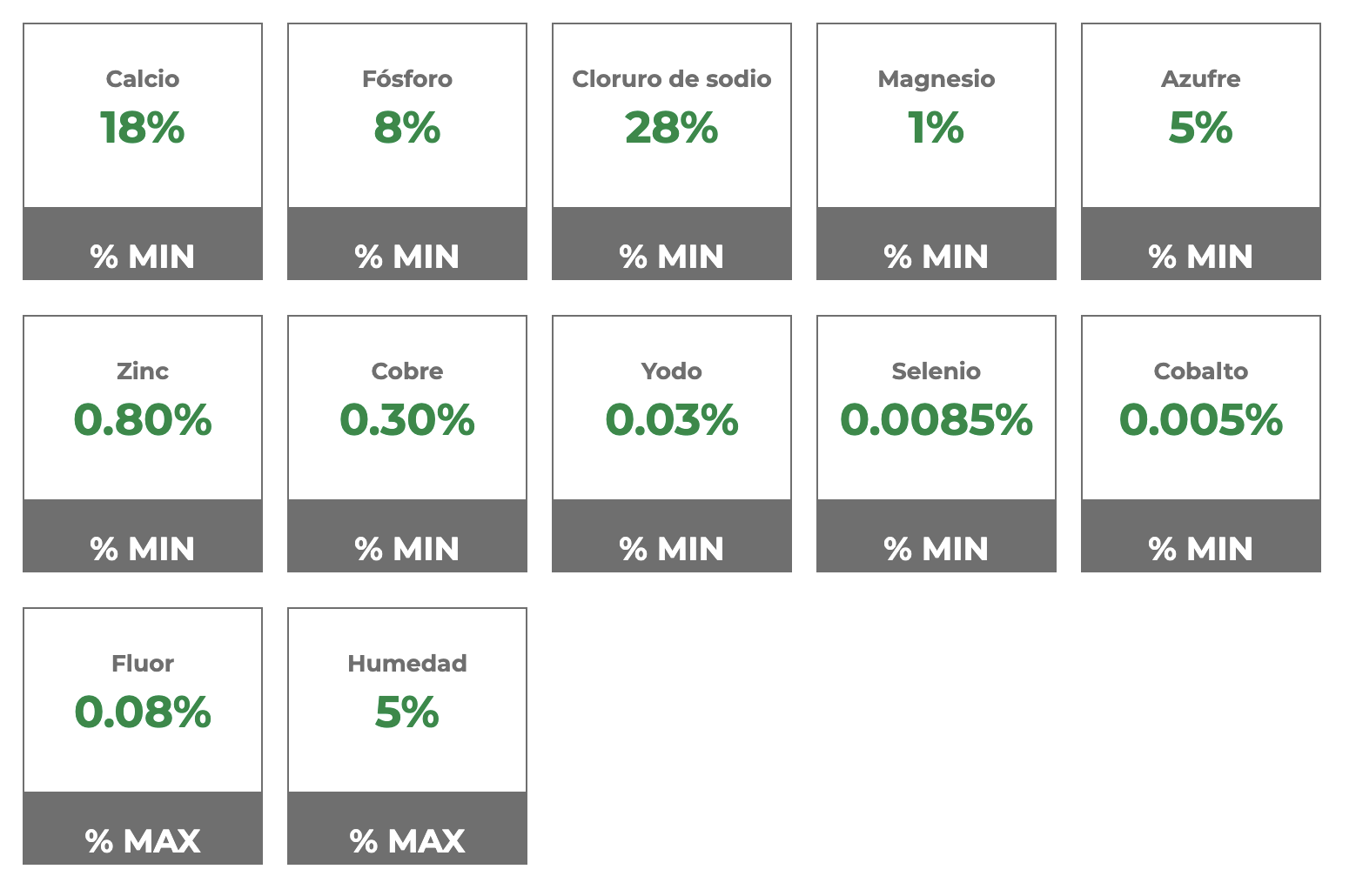 Fincasal Fórmula 1